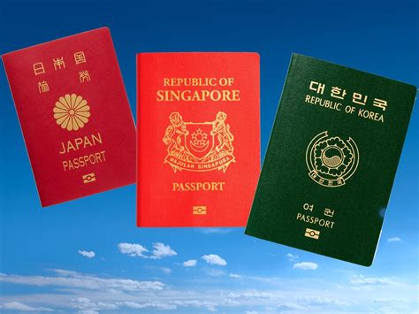 Japan Singapore And South Korea Have Worlds Most Powerful Passports