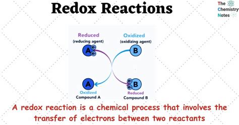 Redox Reactions Types Significance Examples