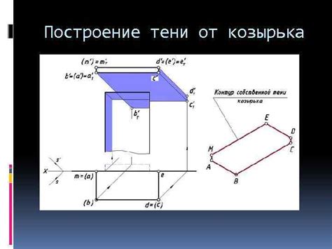 ПОСТРОЕНИЕ ТЕНЕЙ ОТ ЭЛЕМЕНТОВ ЗДАНИЯ Построение тени