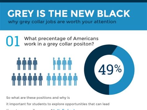 Grey Is The New Black Why Grey Collar Jobs Are Worth Your Attention