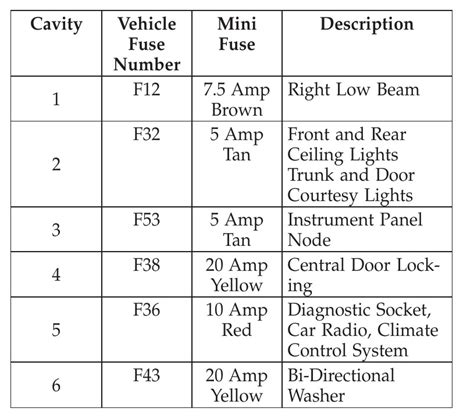 Fiat Fuse Box Diagram Startmycar