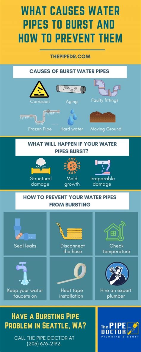 What Causes Water Pipes To Burst Read More The Pipe Dr