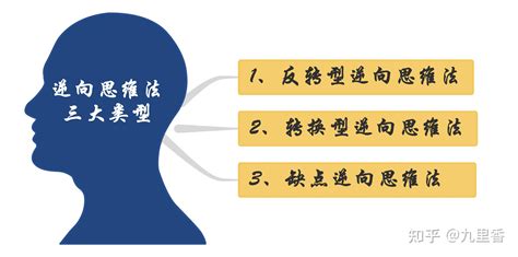 什么是逆向思维？逆向思维该如何使用？有没实际例子、讲话为人处事决策？ 知乎