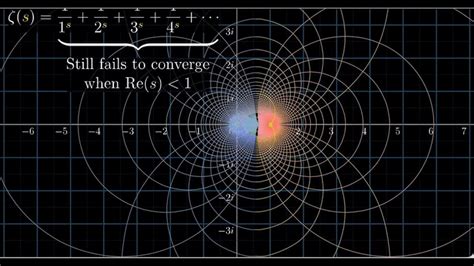 True Answer To The Riemann Hypothesis Youtube