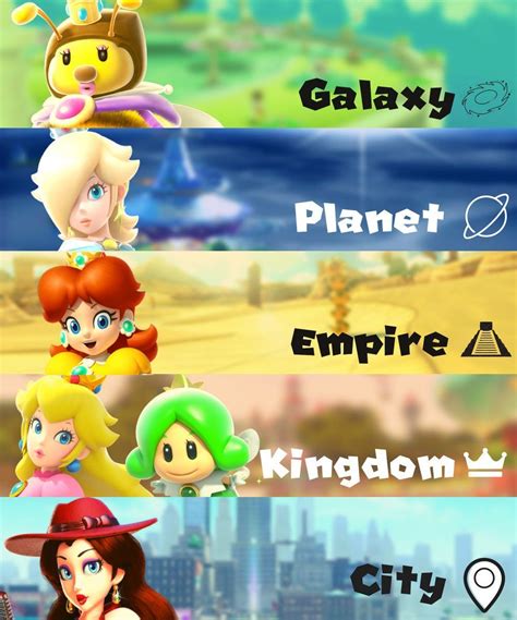 The Ruler Tier List Explanations Empire” For Princess Daisy Because