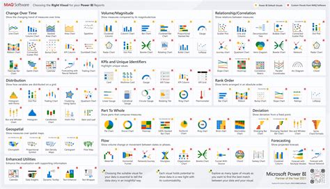 Power BI Visuals Reference SQLBI 59 OFF