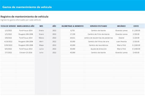 Plantilla Excel Control Y Mantenimiento De Veh Culos Gratis