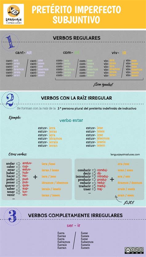 El Imperfecto De Subjuntivo Lenguaje Y Otras Luces