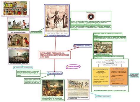 Histoire 4e La Révolution Française Révolution Française Révolution