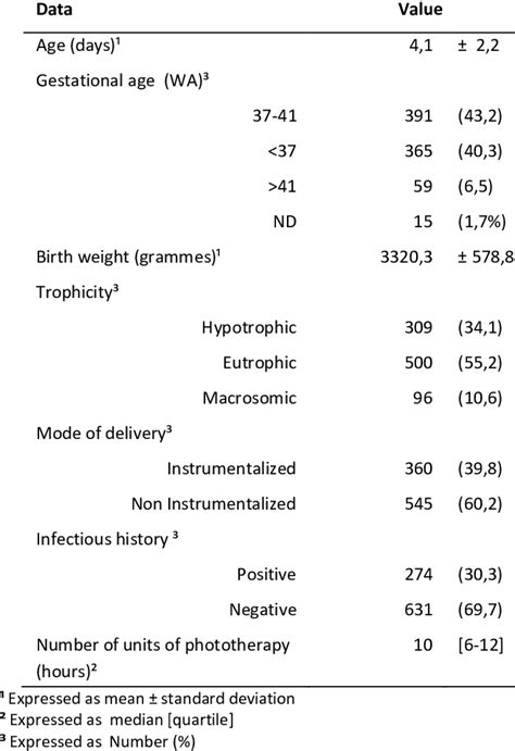 Clinical Descriptive Data Download Table