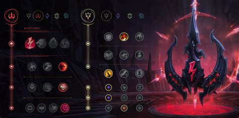 League of Legends Runes Guide: Picks for Each Role & Playstyle - Dot ...