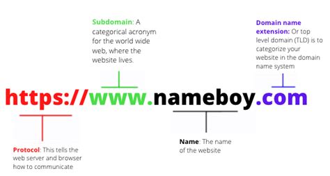 What Is Domain Name Extension Webcom Kenya