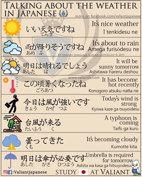 Talking About The Weather In Japanese Learn Japanese Words Japanese