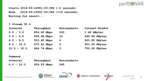 Introducing Pscheduler Perfsonars New Scheduler Ppt Download