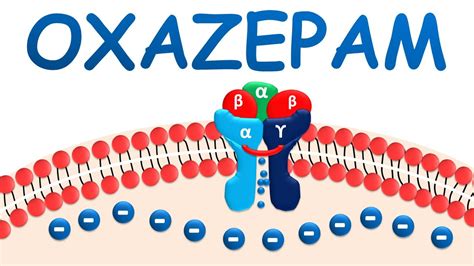 Oxazepam Mechanism Precautions Side Effects Uses Youtube