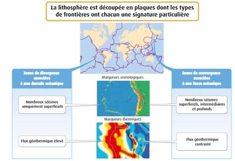 La Mobilit Horizontale De La Lithosph Re