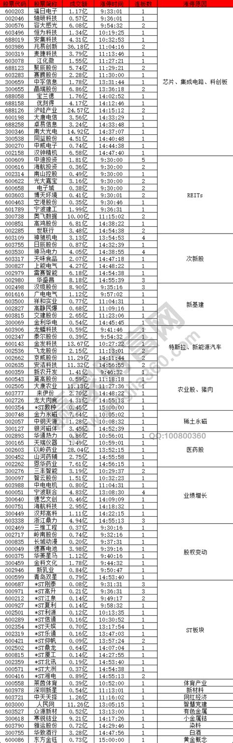 2020年5月6日涨停揭秘：科技股再次出现强势走势赢家财富网