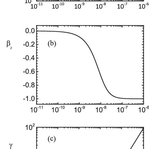 Electron Motion In Electric And Magnetic Fields With A B