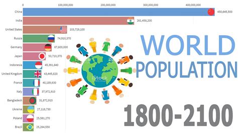 World Population 1800 2100 Youtube