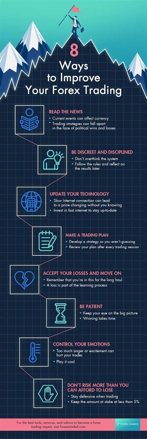 Forex Trading Tips Easy Ways To Improve Fx Trading Infographic Forex