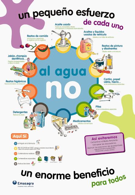 No Contamines El Agua Infograf A Agua Org Mx