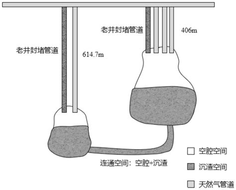 一种盐穴储库群注采管柱注采气流量计算方法及系统