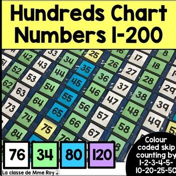 Hundreds Chart Pocketchart Numbers 1 200 Colour Coded Skip Counts