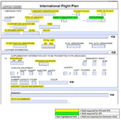 Cfi Brief Icao Flight Plan Form Learn To Fly Blog Asa Aviation