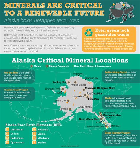 Alaska Minerals Program Bureau Of Land Management