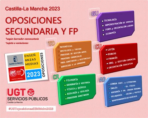 Ugtoposicioneseemmclm2023 Provincias De ExÁmen Provisional