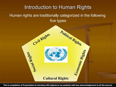 An Introduction To Human Rights Ppt