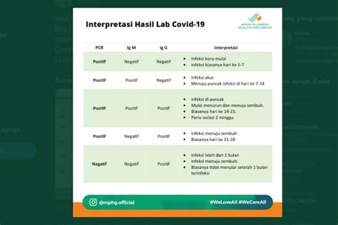 Detail Contoh Hasil Rapid Test Antigen Koleksi Nomer