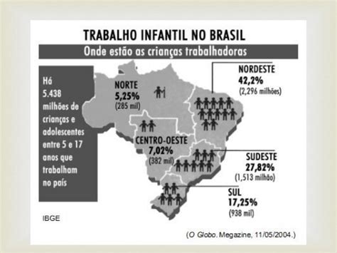 Fatos E Imagens Do Trabalho Infantil No Brasil