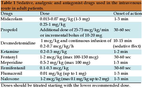 Table From Sedative And Analgesic Drugs For Gastrointestinal