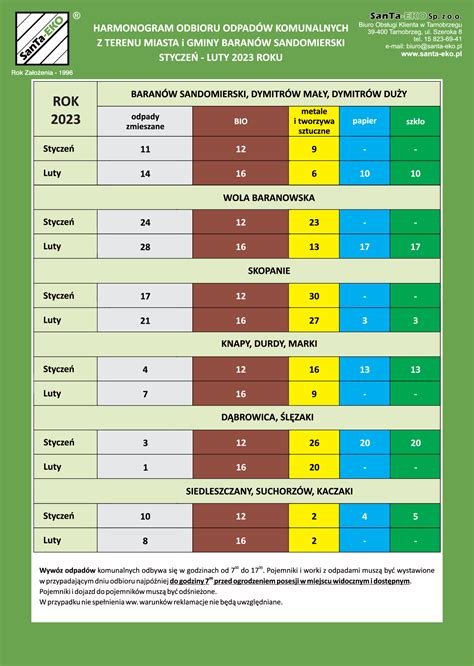 Harmonogram Odbioru Odpad W
