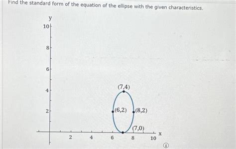 Solved Find the standard form of the equation of the ellipse | Chegg.com