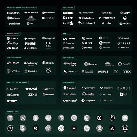 RWAs Could Grow Into The Tens Of Trillions By Market Cap By 2030 Live