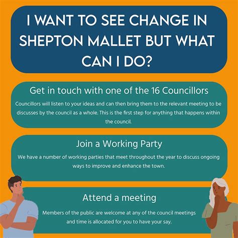 I Want To See Change In Shepton Mallet But What Can I Do Shepton