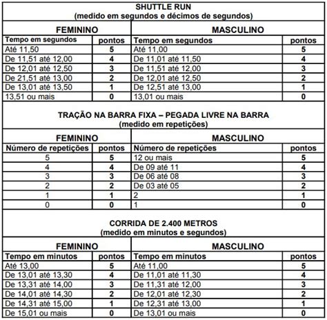 Como Funciona O Taf Teste F Sico Na Pmpr Concurso Pol Cia Militar