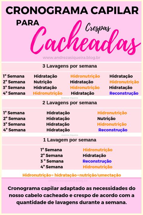 The Spanish Version Of Cronograma Capilar Is Shown In Pink And Yellow