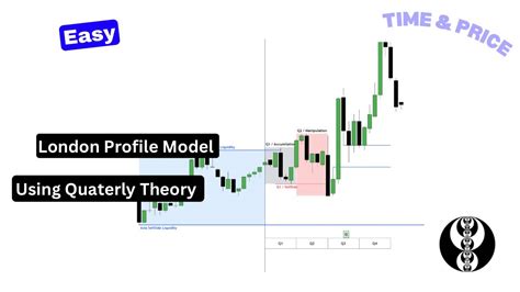 London Profile Model Quarterly Theory Ict Concepts Youtube