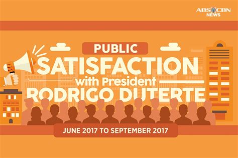 Infographic Public Satisfaction With President Duterte Abs Cbn News