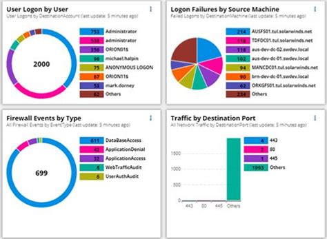 Top Windows Audit Policy Best Practices Active Directory Pro