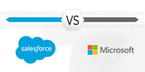 Salesforce Vs Microsoft Dynamics CX Today