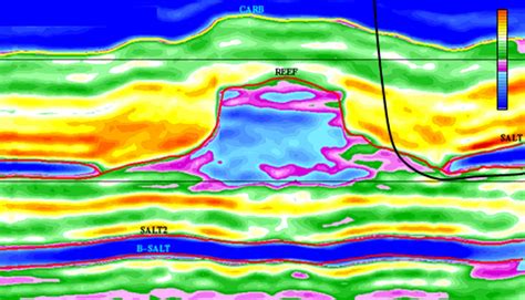 New Screening Study Helps Locate CO2 Storage Sites Gasworld