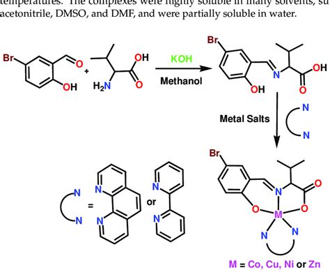 Scheme 1 Synthetic Route Of Co II Ni II Cu II And Zn II