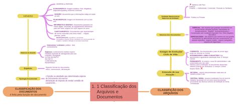 Os Documentos Podem Ser Classificados Pelos Seguintes Critérios - 1 Classificação dos Arquivos e Documentos (CLASSIFIÇÃO DOS ARQUIVOS…
