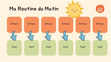 Les Tableaux Routines Du Soir et Du Matin à Imprimer Gratuit