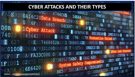 Cyber Attacks And Their Types In 2025 Ip With Ease