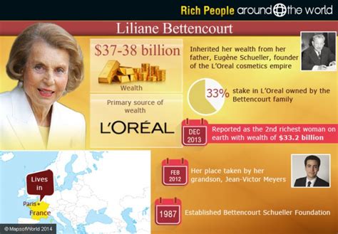 liliane-bettencourt | Around the World